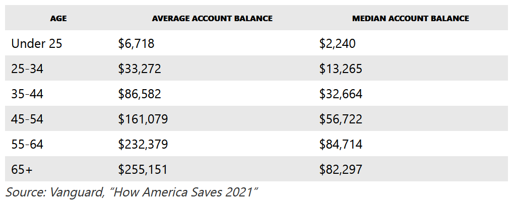 Millions of Americans retirement savings are dangerously low